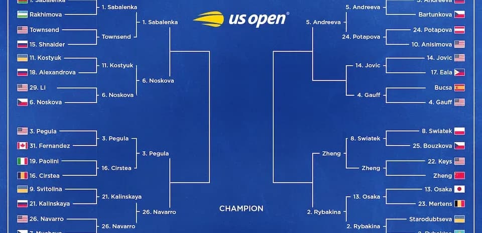 Tableau des matchs du tournoi US Open 2023