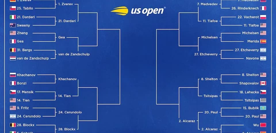 Tableau du tournoi masculin US Open 2023