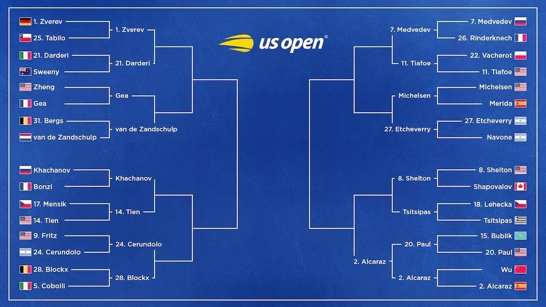 Tableau du tournoi masculin US Open 2023