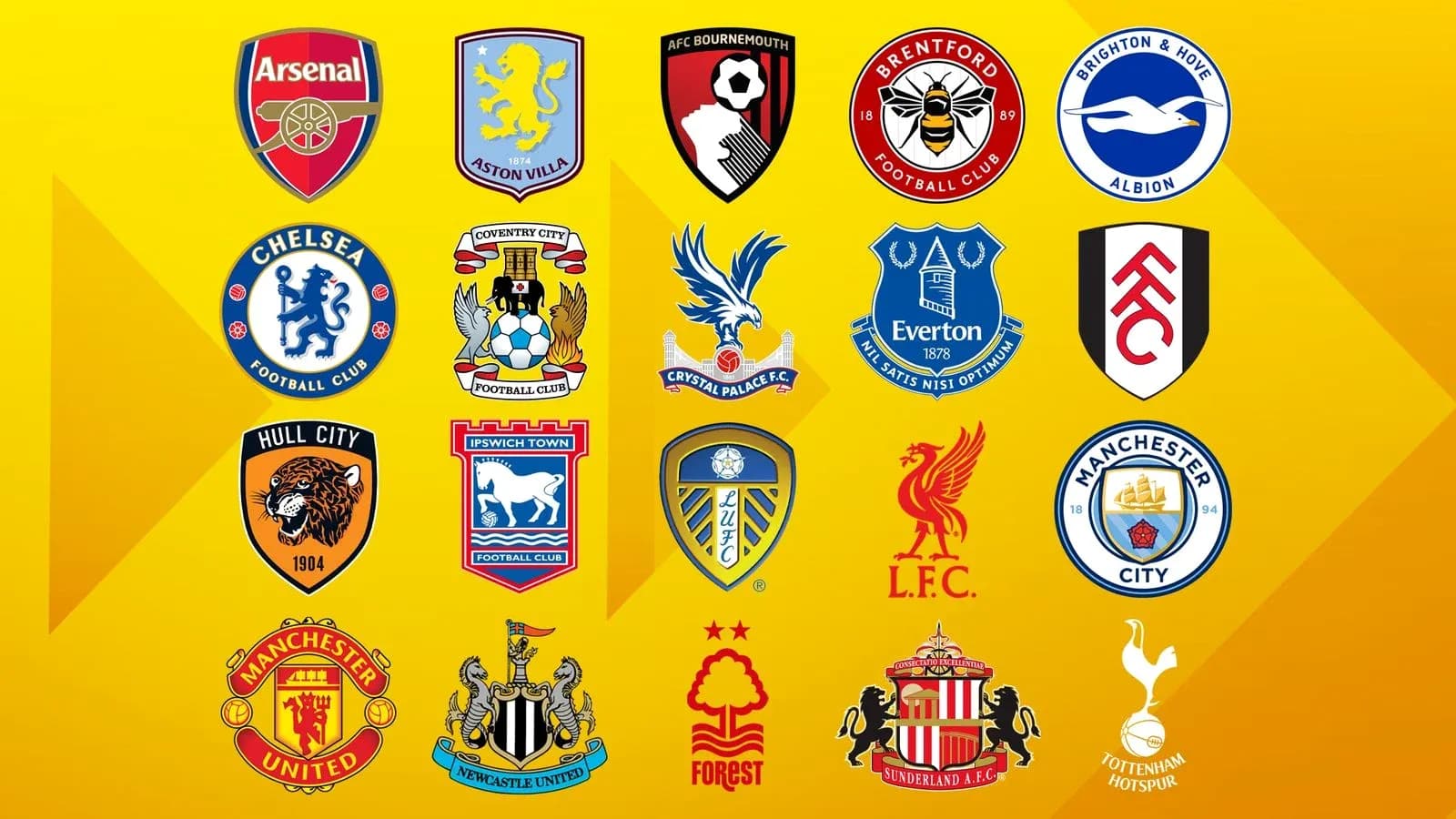 Logos de clubs de football anglais sur fond jaune