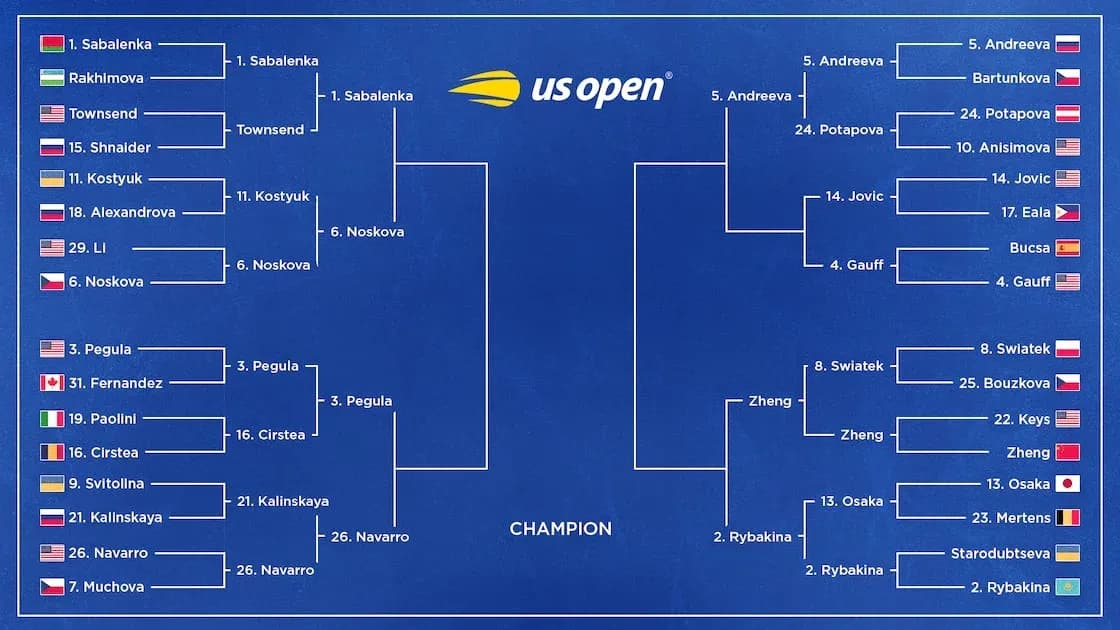 Tableau des matchs du tournoi US Open 2023 Tableau des matchs du tournoi US Open 2023